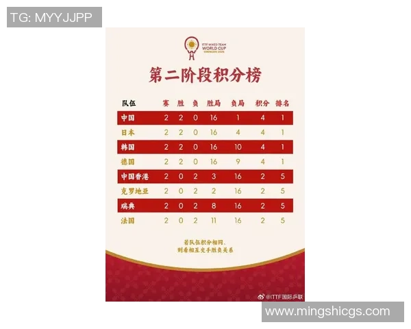 成都足球队在联合会杯积分榜上以75分稳居第一名展现强劲实力