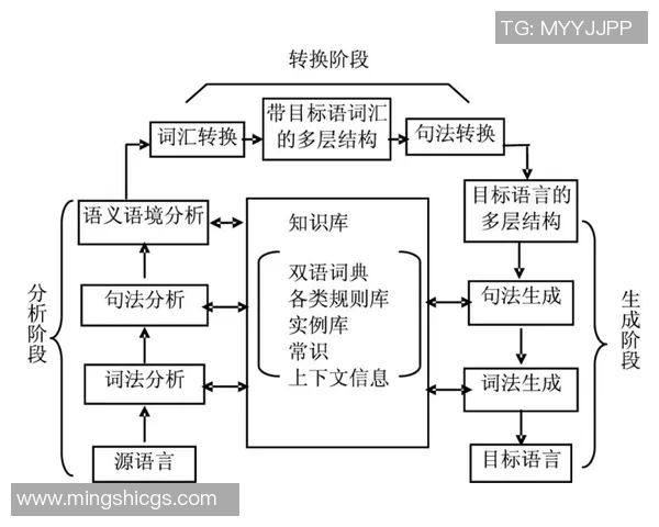 成都足球队边路渗透战术分析及其对比赛结果的影响探讨